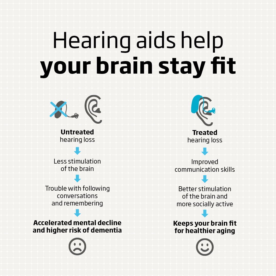 How can hearing aids help me?